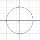 College Algebra - Distance and Mipoint Formulas; Circles