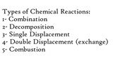 General Chemistry for Science Majors, Unit 2, Types of Chemical Reactions