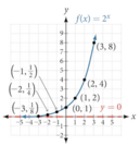 College Algebra - Exponential Functions