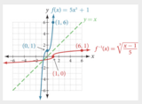 College Algebra - Inverse and Radical Functions