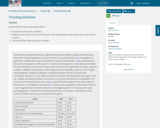 Principles of Macroeconomics 2e, Inflation, Tracking Inflation