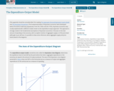 Principles of Macroeconomics 2e, The Expenditure-Output Model, The Expenditure-Output Model