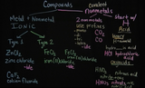 Introductory Chemistry: Chemical Species