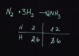 Introductory Chemistry: Balancing Equations