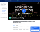 Statistics: CK12.org Normal Distribution Problems: Empirical Rule