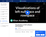 Linear Algebra: Visualizations of Left Nullspace and Rowspace