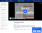 Statistics: Reading Pictographs