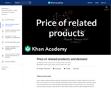 Price of related products and demand