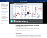 Natural, cyclical, structural, and frictional unemployment rates