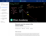 Demand curve for money in the money market