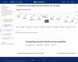 Comparing income trends across countries