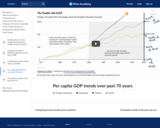 Per capita GDP trends over past 70 years