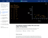 Visualizing marginal utility MU and total utility TU functions