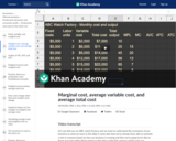 Marginal cost, average variable cost, and average total cost