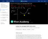 Long-run average total cost curve