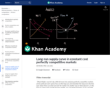 Long-run supply curve in constant cost perfectly competitive markets