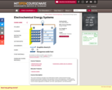 Electrochemical Energy Systems, Spring 2014