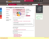 U.S. Budgets for National Security, Fall 2010