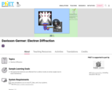 Davisson-Germer: Electron Diffraction