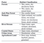 Poster and Habitat Classification