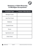 Summary of Bird Diversity in Michigan Ecosystems
