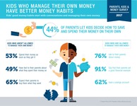 10.1 Parents pass down financial habits Infographic1
