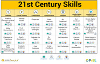 21st Century Skills and FASA