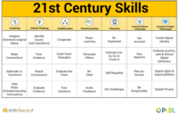 21st Century Skills with subskills chart