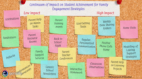 continuum parent engagement strategies
