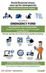 emergency funds