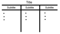 3column_chart