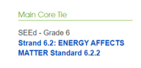 Core Curriculum Tag