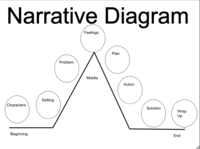 Narrative Diagram