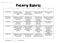 Poetry Rubric