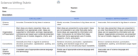 Science Rubric