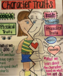 Character Anchor Chart