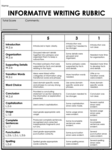 Grading Rubric