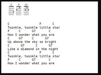 Twinkle Little Star Song