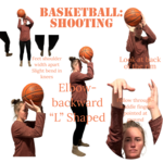 Adobe Express Basketball: Shooting Exemplar