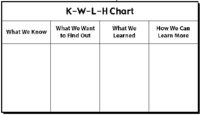 kwlh_chart