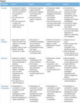 rubric