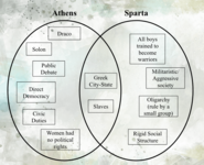 Answer Key - Athens v. Sparta