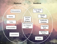 Answer Key - Hinduism v. Buddhism