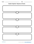 Graphic Organizer Sequence of Events