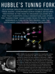 Hubble’s Tuning Fork Poster