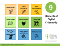 Nine Elements of Digital Citizenship