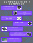 Parts of a Computer Poster