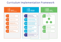 Curriculum Implementation Framework by Instruction Partners