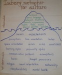 Iceberg Metaphor for Culture