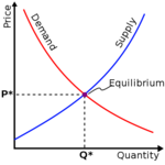 Market Equilibrium